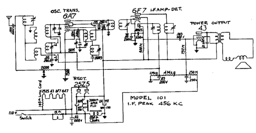 101 ; Detrola; Detroit MI (ID = 298276) Radio