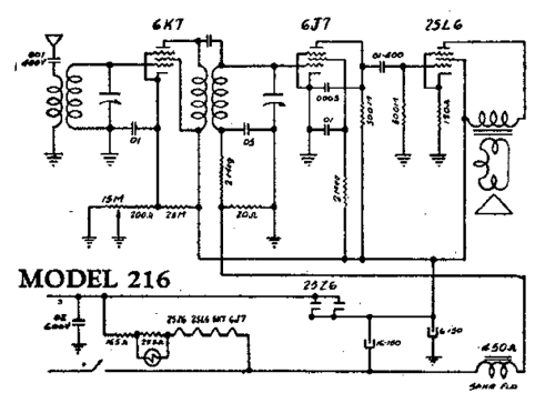 216 Junior Pee-Wee ; Detrola; Detroit MI (ID = 298663) Radio