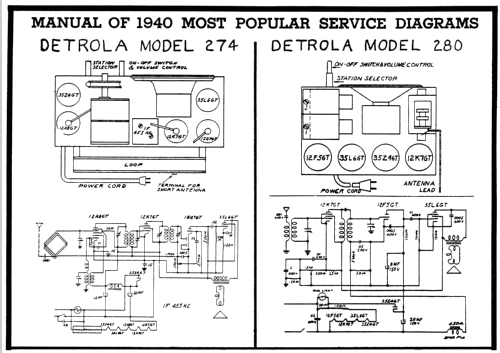 280 Junior Pee Wee ; Detrola; Detroit MI (ID = 54567) Radio