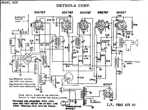 428 ; Detrola; Detroit MI (ID = 301208) Radio