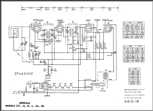 571-L ; Detrola; Detroit MI (ID = 466119) Radio