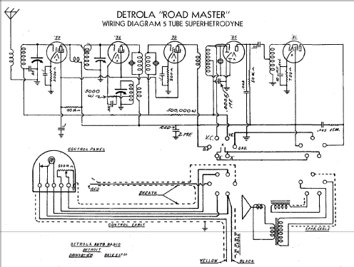 Roadmaster ; Detrola; Detroit MI (ID = 296694) Car Radio