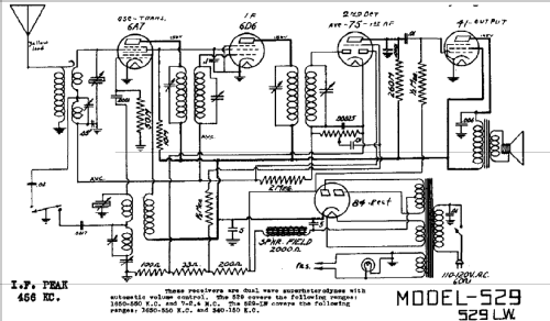 529LW ; DeWald Radio Mfg. (ID = 310862) Radio