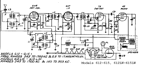 612LW ; DeWald Radio Mfg. (ID = 312189) Radio