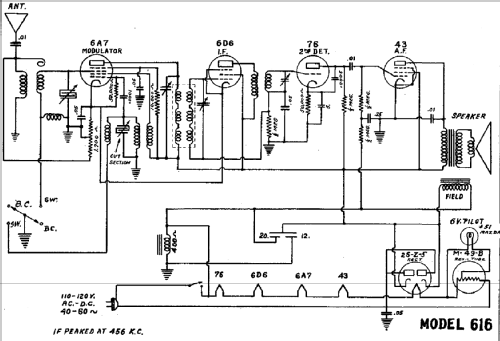 616 ; DeWald Radio Mfg. (ID = 310880) Radio