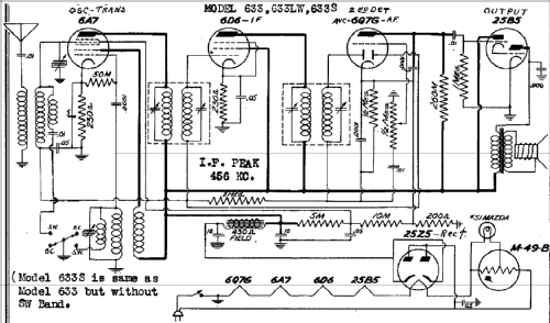 633S ; DeWald Radio Mfg. (ID = 310420) Radio