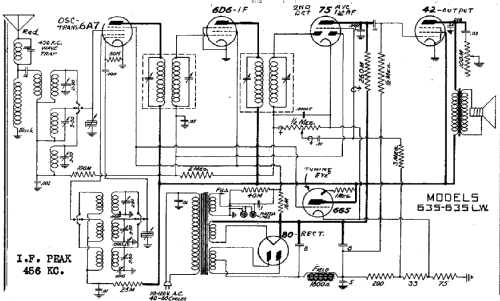 635 ; DeWald Radio Mfg. (ID = 310418) Radio