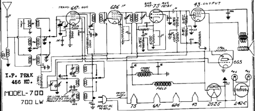 700 ; DeWald Radio Mfg. (ID = 310412) Radio