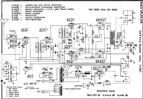 908 ; DeWald Radio Mfg. (ID = 309917) Radio