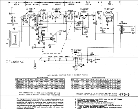 A505 ; DeWald Radio Mfg. (ID = 826471) Radio