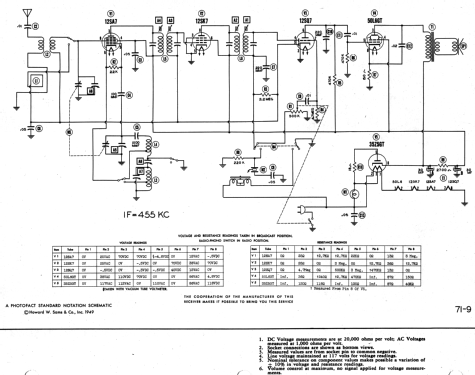 B511 ; DeWald Radio Mfg. (ID = 1431898) Radio