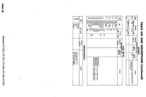 CT-102 ; DeWald Radio Mfg. (ID = 1549495) Televisore