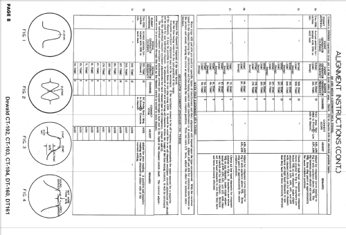 CT-103 ; DeWald Radio Mfg. (ID = 1549507) Television