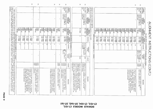 CT-103 ; DeWald Radio Mfg. (ID = 1549508) Television