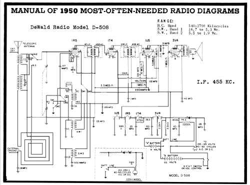 D-508 ; DeWald Radio Mfg. (ID = 106502) Radio