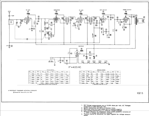 D-616 ; DeWald Radio Mfg. (ID = 583864) Radio