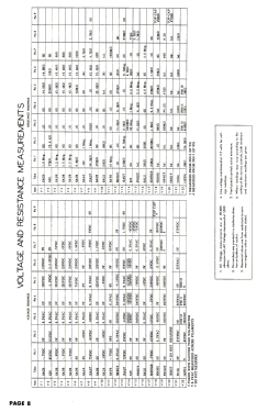 DT-162; DeWald Radio Mfg. (ID = 2814435) Television