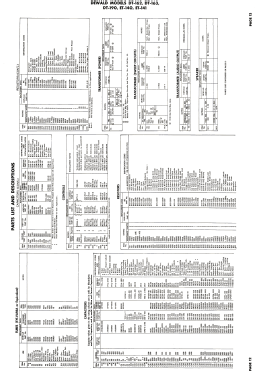 DT-162; DeWald Radio Mfg. (ID = 2814442) Televisore