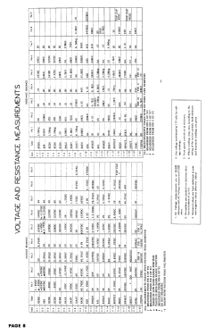 DT-163A; DeWald Radio Mfg. (ID = 2933011) Television