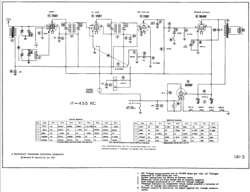 E522 ; DeWald Radio Mfg. (ID = 557196) Radio