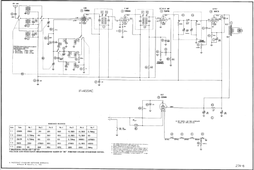 E-520 ; DeWald Radio Mfg. (ID = 557297) Radio