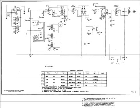 F405 ; DeWald Radio Mfg. (ID = 583878) Radio