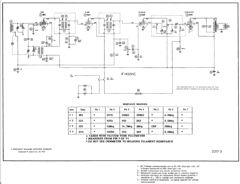 G-408 ; DeWald Radio Mfg. (ID = 583894) Radio