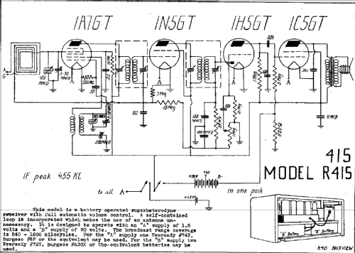 R415 ; DeWald Radio Mfg. (ID = 310258) Radio