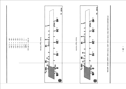 Logarithmic Amplifier 91H03; Disa Elektronik A/S; (ID = 2012714) Altri tipi