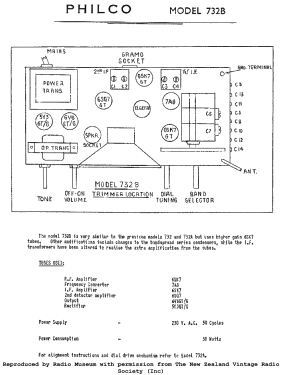 Philco 732B; Dominion Radio & (ID = 2758935) Radio