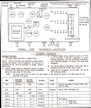 Philco 736; Dominion Radio & (ID = 2757166) Radio