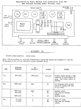 Philco 1201A; Dominion Radio & (ID = 3102775) Radio