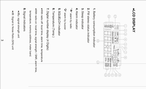 Sihuadon FM/MW/SW/LW/AIR DSP Receiver R-108; Dongguan Xinhuaide (ID = 2698210) Radio