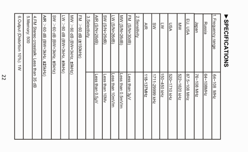 Sihuadon FM/MW/SW/LW/AIR DSP Receiver R-108; Dongguan Xinhuaide (ID = 2698231) Radio