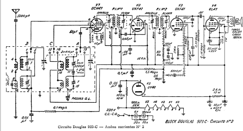 923C-2; Laboratorios Douglas (ID = 662913) Kit