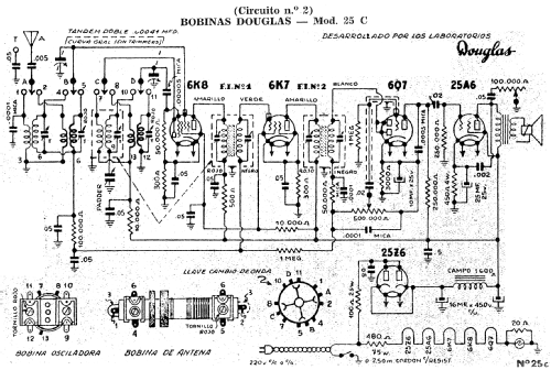 25C circuito 2; Douglas (ID = 1912901) Radio
