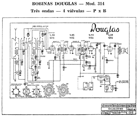 314; Douglas (ID = 1999753) Radio