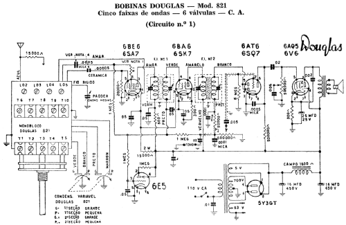 821 Circuit 1; Douglas (ID = 2004105) Radio