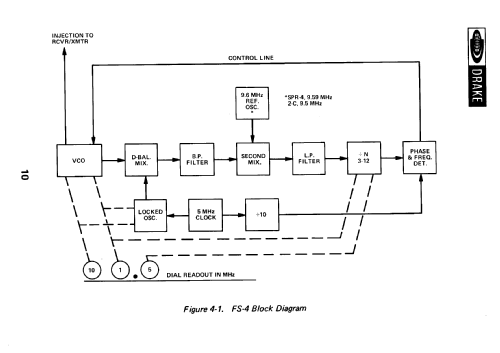 FS-4; Drake, R.L. (ID = 229673) mod-past25