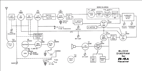 R-4A; Drake, R.L. (ID = 370699) Amateur-R