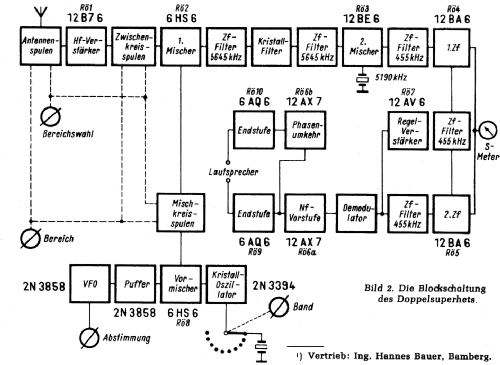 SW-4; Drake, R.L. (ID = 2496551) Amateur-R