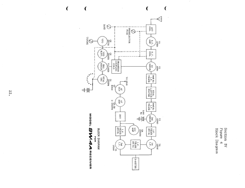 SW-4A; Drake, R.L. (ID = 1672036) Amateur-R