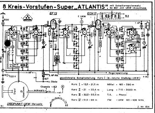 Atlantis ; Dreipunkt-Gerätebau, (ID = 2997145) Kit