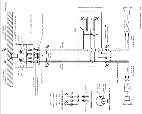 1215; Dual, Gebr. (ID = 2250292) Enrég.-R