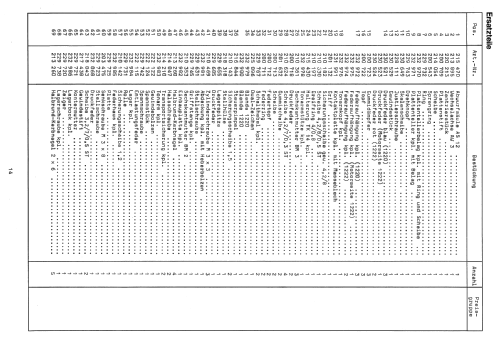 1222; Dual, Gebr. (ID = 2281820) Reg-Riprod