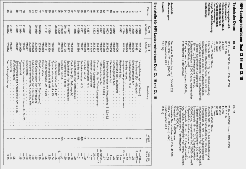 CL18; Dual, Gebr. (ID = 2072638) Lautspr.-K