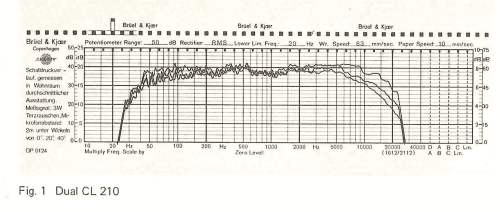 CL 210; Dual, Gebr. (ID = 2073568) Speaker-P