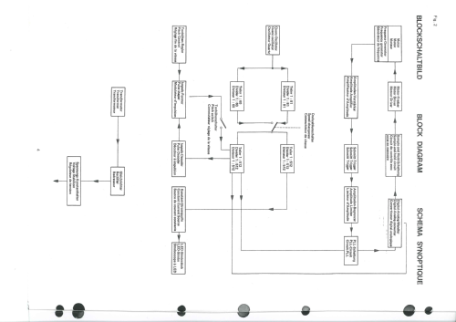 CS714Q; Dual, Gebr. (ID = 2096731) R-Player