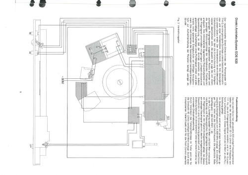 CS714Q; Dual, Gebr. (ID = 2096732) R-Player