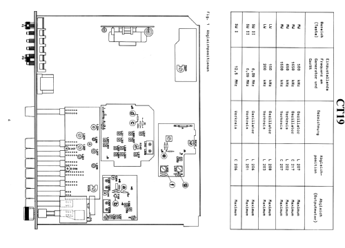 CT19; Dual, Gebr. (ID = 286917) Radio